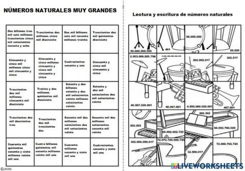 Lectura y escritura de números naturales