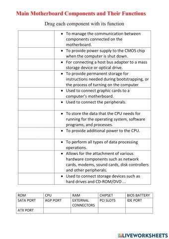 Main Motherboard Components and Their Functions