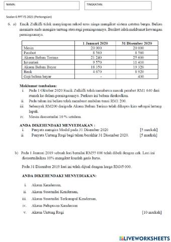 Pelarasan Susut Nilai dan Pelupusan ABS
