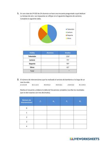 Gráficos estadísticos