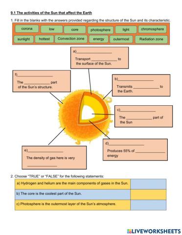 9.1 Sun's Aktivities that affect the Earth