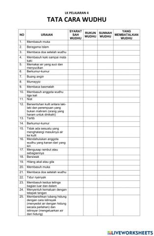 Tata cara bersuci dari hadas kecil