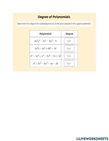 Degree of polynomial
