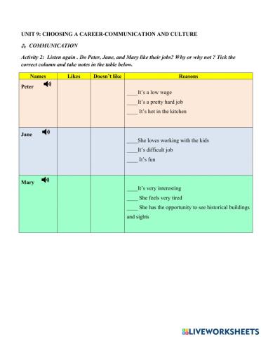 Grade 12 unit9 communication activity  2