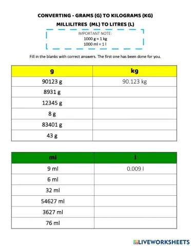 Measurement converting