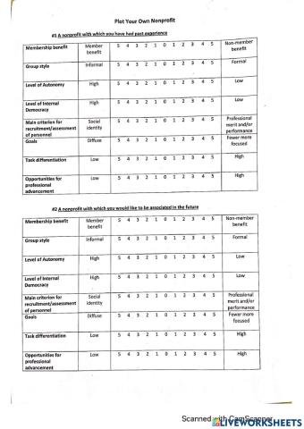 Plotting Your Own Nonprofit