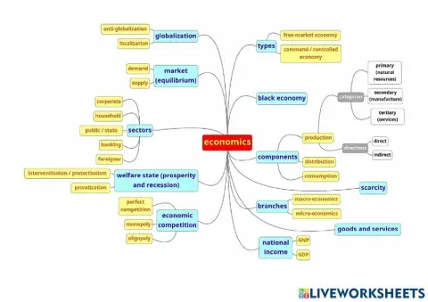 Basic Economic Notions