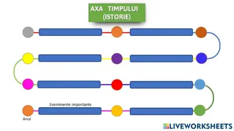 Axa timpului