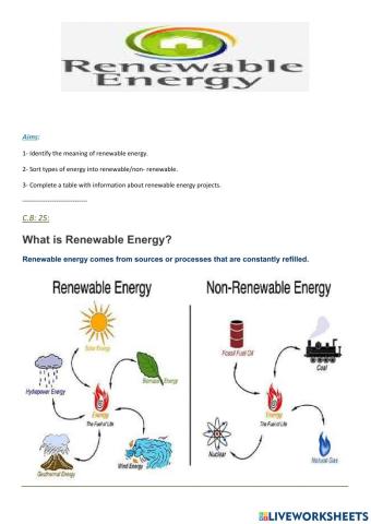 Renewable energy 1
