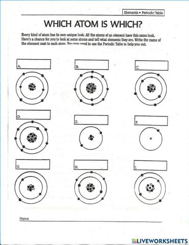 Which Atom is Which?