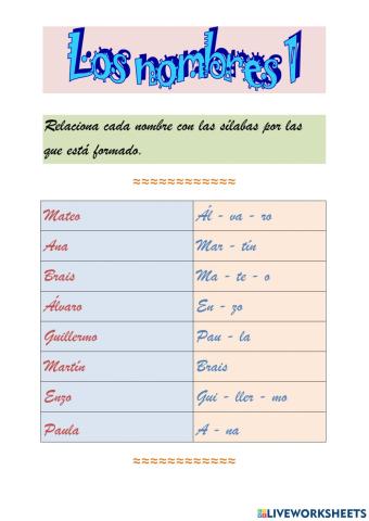 Los nombres 1