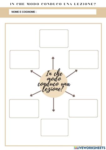 In che modo conduco una lezione?