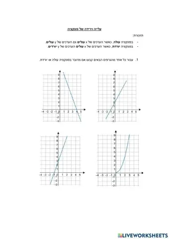 עליה וירידה של פונקציה
