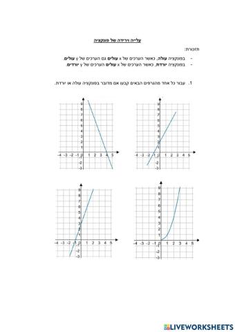 עליה וירידה של פונקציה
