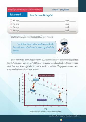 ใบงานที่ 1.1 ใครๆก็ใช้ข้อมูลได้