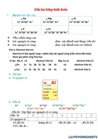 Cấu tạo bảng tuần hoàn