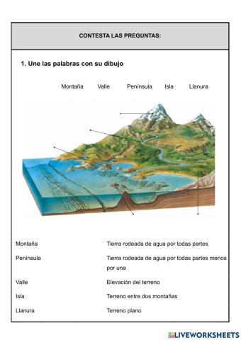 Relieve y efectos movimientos de placas