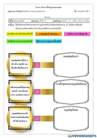 P4-04-การตั้งถิ่นฐานของมนุษย์