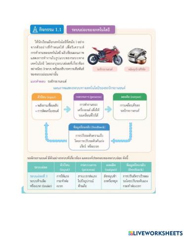 ระบบทางเทคโนโลยีที่ซับซ้อน