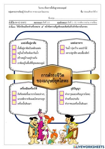 P4-06-การตั้งถิ่นฐานของมนุษย์