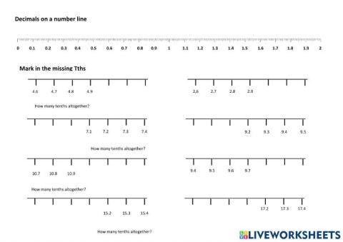 Locating Decimals on a Number Line Set 2