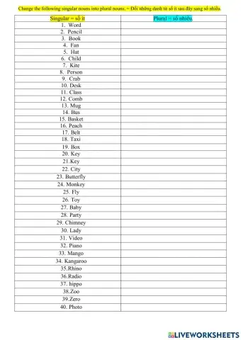 Singular and plural nouns