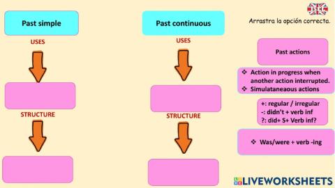 Past Simple and Continuous