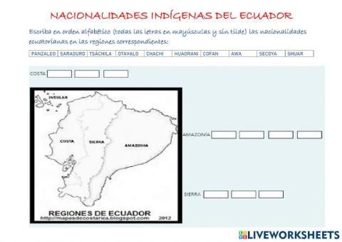 Nacionalidades indigenas del ecuador