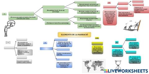 Els elements de l'oració