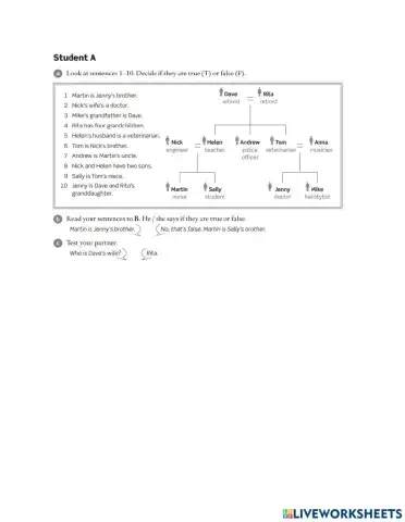 Student A- The Family