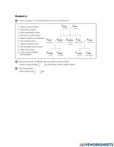 Student A- The Family