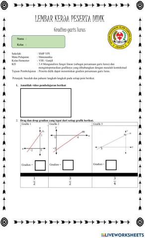 Gradien Persamaan Garis Lurus