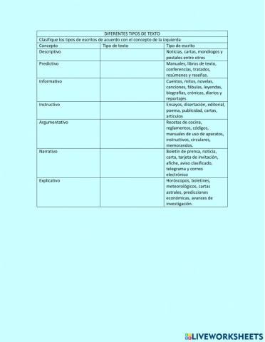 Diferentes tipos de textos