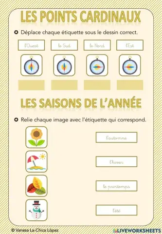 Les points cardinaux, les saisons et la météo