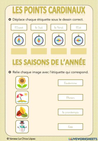 Les points cardinaux, les saisons et la météo