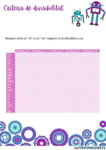 Criteris de divisibilitat