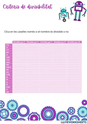 Criteris de divisibilitat