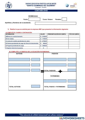Gráfica ecuación patrimonial