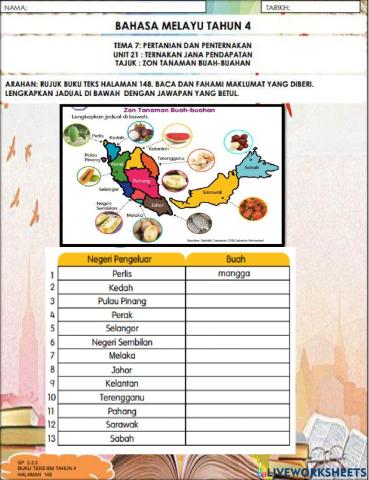 Zon Tanaman Buah-buahan