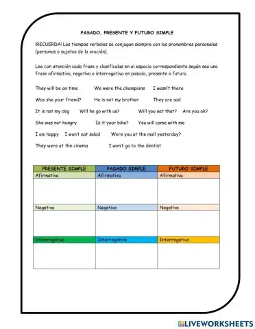 Tiempos simples del verbo to be