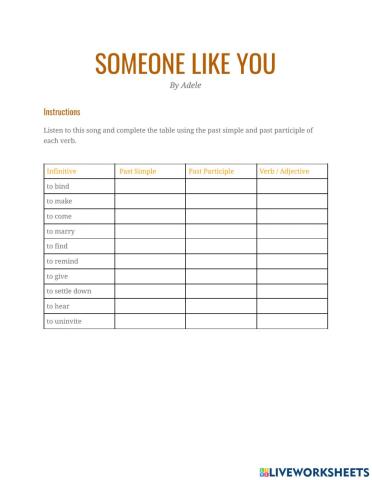 Someone like you by Adele - Past participle