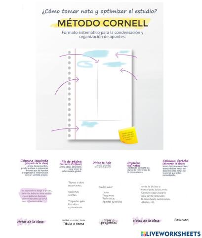 El método Cornell