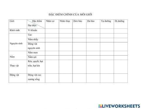 Phân loại thế giối sống