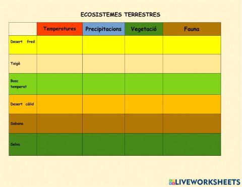 Ecosistemes terrestres