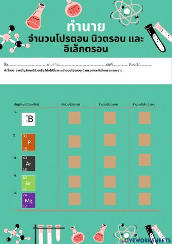 สัญลักษณ์นิวเคลียร์สู่จำนวนอนุภาคพื้นฐาน