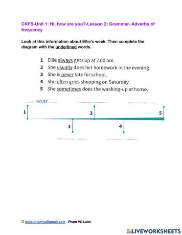 CKFS-Unit 1: Hi, how are you?-Lesson 2: Grammar- Adverbs of frequency