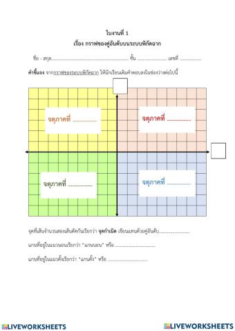 กราฟของคู่อันดับบนระบบพิกัดฉาก