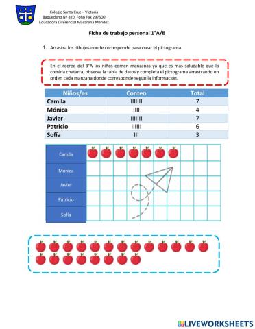Pictogramas y tabla de datos