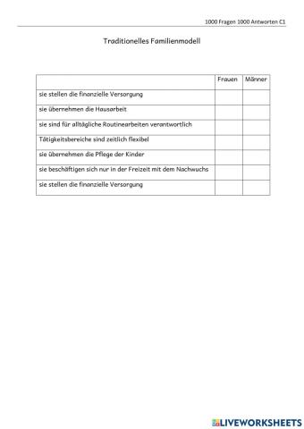 Frauen-Männerrollen im traditionellen Familienmodell