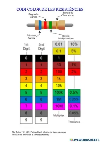 Codi Color de les Resistències